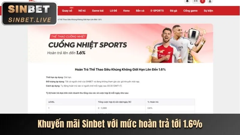 Ưu đãi chào mừng cho thành viên mới febet6